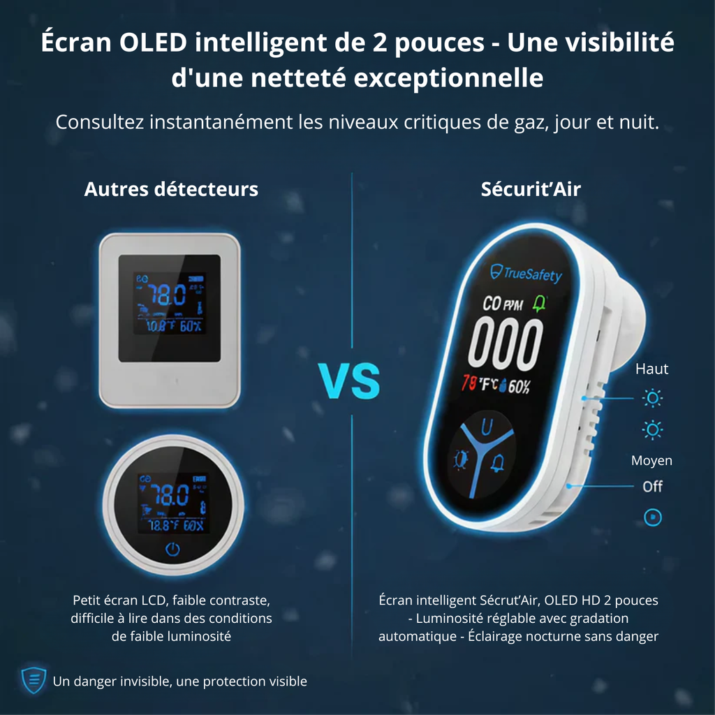 Sachez ce que contient votre air grâce à Sécurit'Air