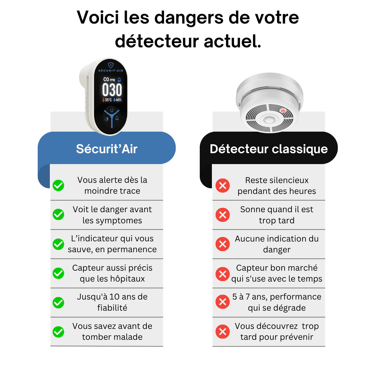 Sécurit'Air - Respirez de l'air sans danger